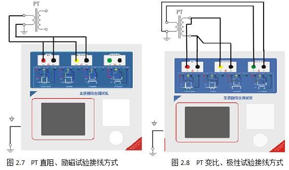 互感器測(cè)試儀如何檢測(cè)電壓互感器(圖3)