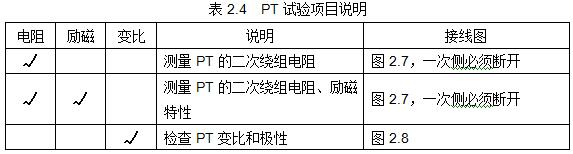 互感器測(cè)試儀如何檢測(cè)電壓互感器(圖2)