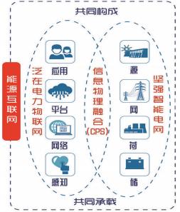 泛在電力物聯(lián)網(wǎng)解析：能源互聯(lián)網(wǎng)的產(chǎn)業(yè)生態(tài)(圖1)
