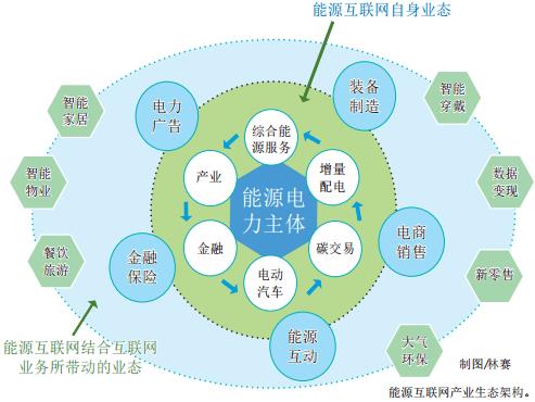 泛在電力物聯(lián)網(wǎng)解析：能源互聯(lián)網(wǎng)的產(chǎn)業(yè)生態(tài)(圖2)