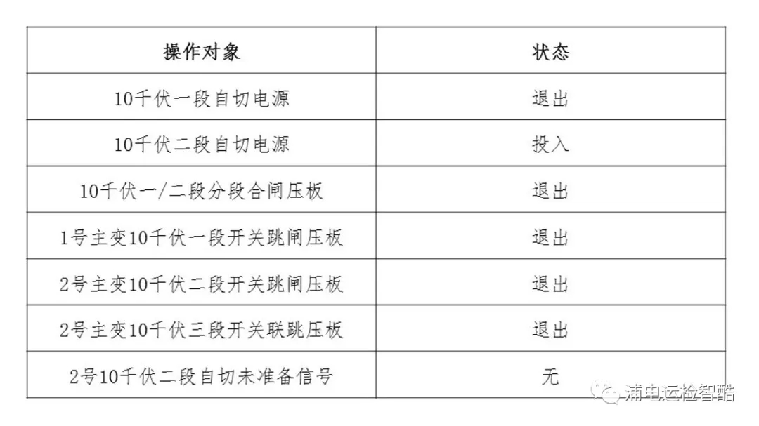 變電站備自投試驗(yàn)入門(mén)手冊(cè)(圖3)