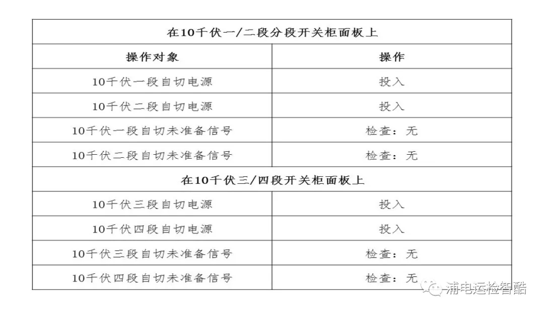 變電站備自投試驗(yàn)入門(mén)手冊(cè)(圖9)