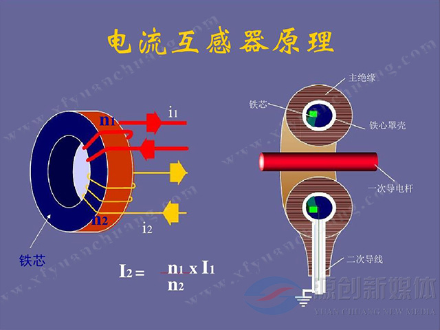 你知道電流互感器和電壓互感器的區別嗎？